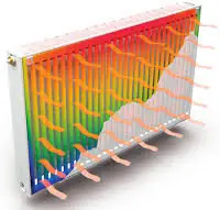 Premium Henrad Premium ECO paneelradiator type 22, 600mm hoog x 500mm lang, RAL9016 wit 0192062205